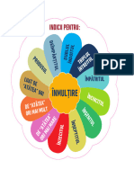 Indicii Pentru Inmultire Si Impartire