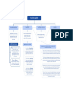 Chapter 2 Nation and Nationalism Concept Map