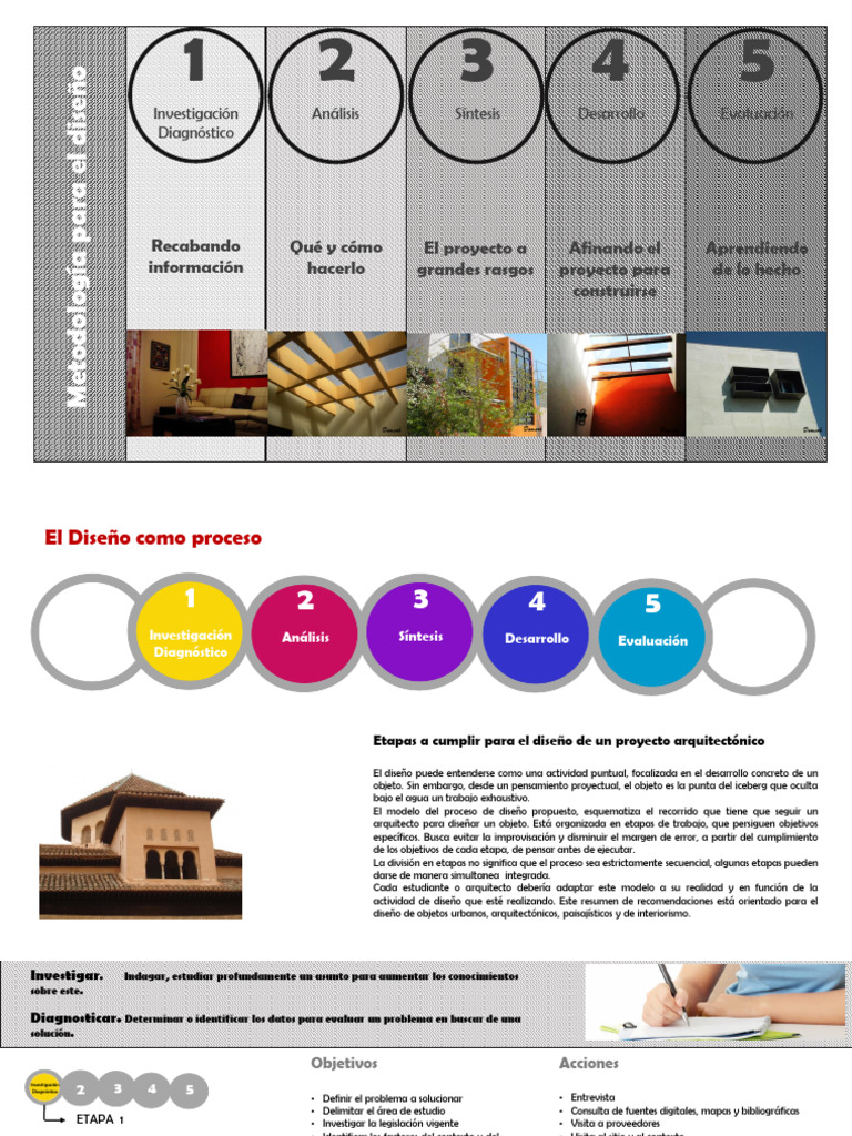 Etapas del Diseño Arquitectónico | PDF | Diseño | Evaluación