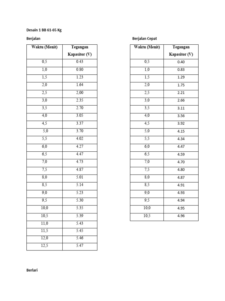 berat-badan-61-65-kg-pdf