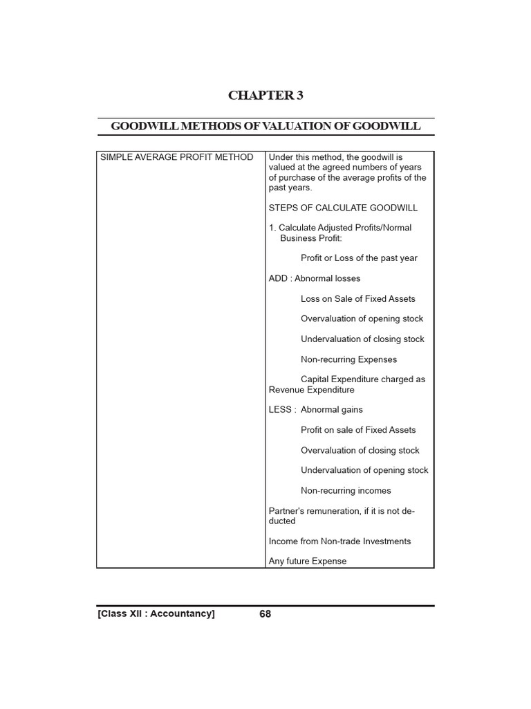 Part1 Topic 3 Goodwill Nature And Valuation Pdf Goodwill