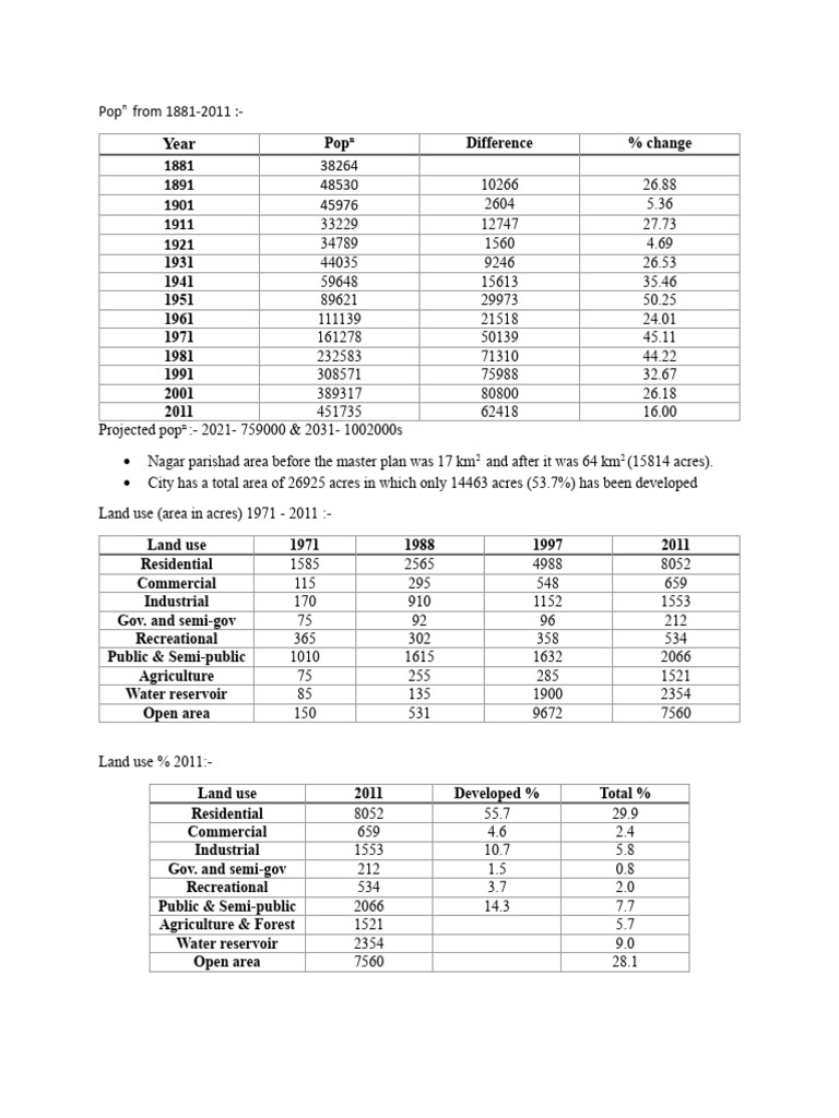 udaipur-2013-pdf