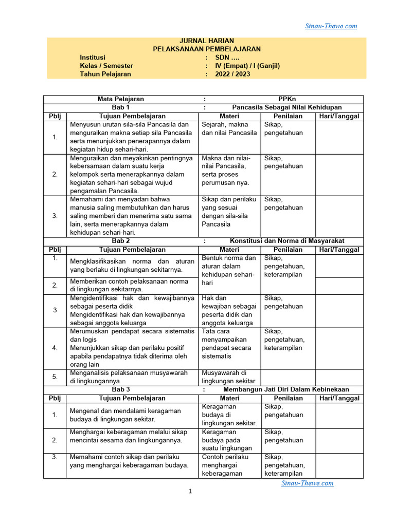 Jurnal Harian Kelas 4 PPKn Kurikulum Merdeka | PDF