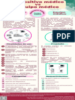 Equipo VS Dispositivo - Actualizado