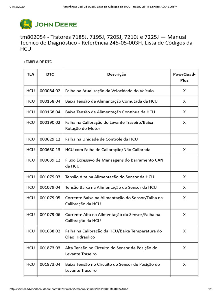 Lista de Codigos Da HCU | PDF | Ciências Físicas | Bens manufaturados