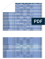 Horarios 24-2 para Toma de Carga CB