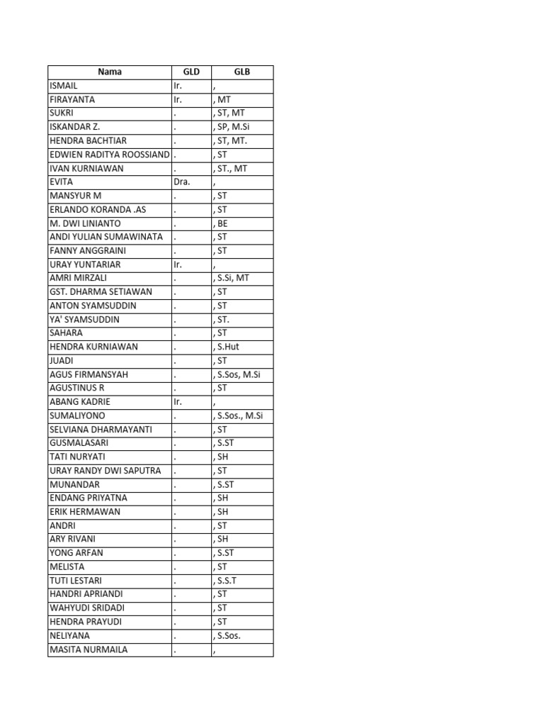 data-pns-dinas-pekerjaan-umum-dan-penataan-ruang-per-31-desember-2018