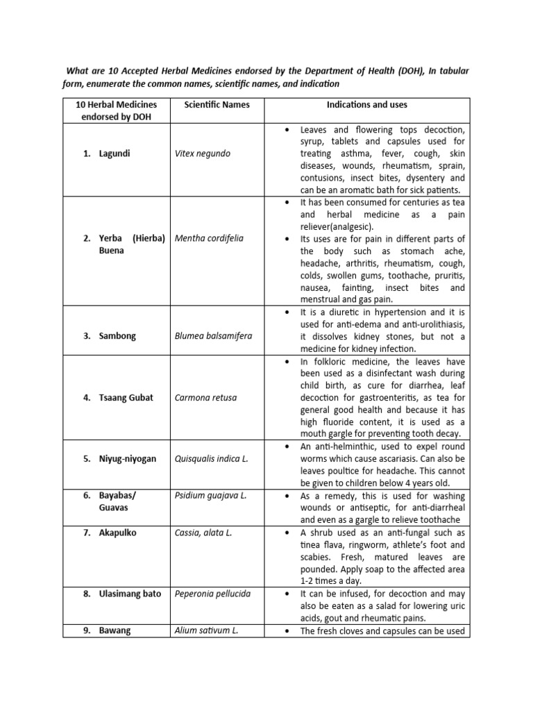 Herbal Medicines PDF Clinical Medicine Diseases And Disorders