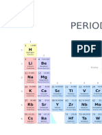 About The First 15 Elements in Periodic Table