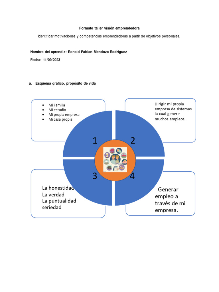 Formato Vision Emprendedora | PDF | Negocios