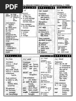 MLAT Sample Questions and Explanations | PDF | Human Communication ...