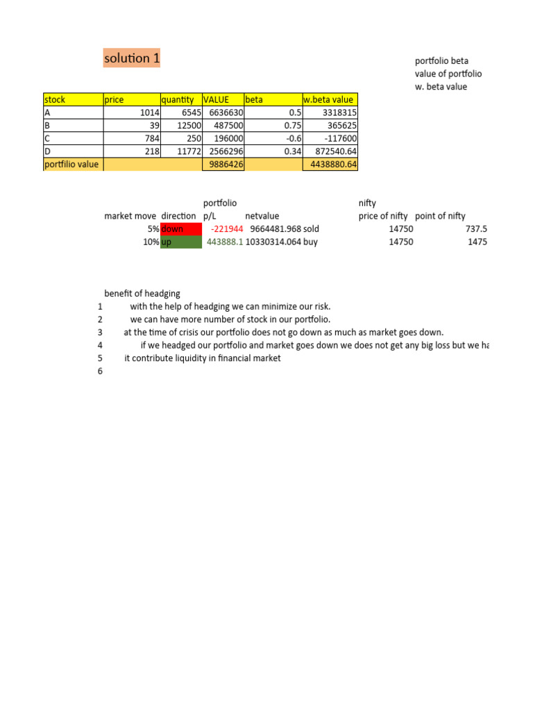 Akshat Malav - N20222014 | PDF | Hedge (Finance) | Beta (Finance)