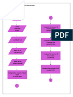 Flow Chart DM