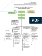 Organigrama Distribucion (ROF 2021 - ROF Propuesto)