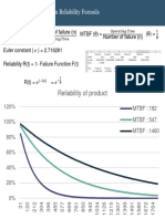 Reliability Formula