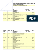 List of Studies Relied On (March 2016) Sanitised