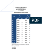 1.1 PIB Tasa de Variacion AR2013