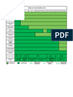 Tabela de Incoterms 2020: Vendedor Comprador Transporte Marítimo Transporte Aéreo Transporte Terrestre