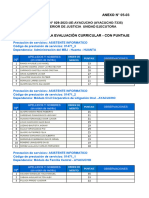 7335 - Resultado de La Evaluacion Curricular Con Puntaje Ayacucho