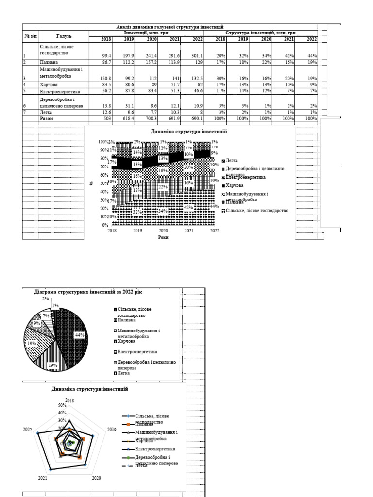 Пр2 | PDF