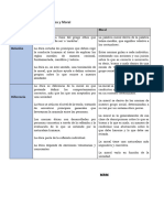 Cuadro Comparativo Ética y Moral MRM