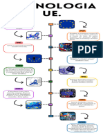 Infografia Línea Del Tiempo Historia Timeline Doodle Multicolor