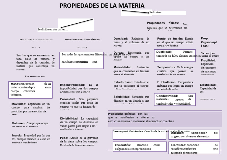 Mapa Conceptual de Las Propiedades de La Materia | PDF | Importar ...