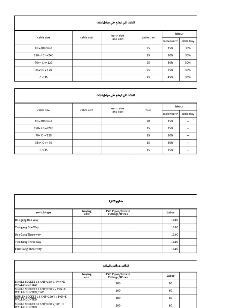 Electrical Installation Cost Breakdown | PDF | Technology & Engineering