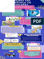 Infografia Riesgos Del Mercado de Valores Electiva CPC