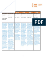 Science Year 8 Long Term Plan 2021 2022