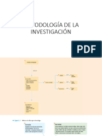 Metodoloogia de La Investigacion