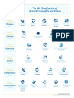 24 Character Strengths