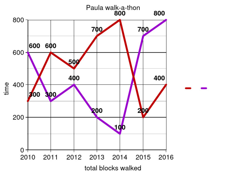 Graph | PDF