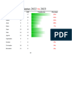 Indicadores Generales