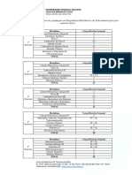 Estrutura Curricular Engenharia Eletronica e de Telecomunicacoes