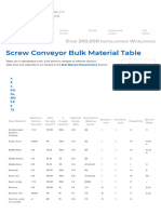Screw Conveyor Bulk Material Table - Engineering Guide