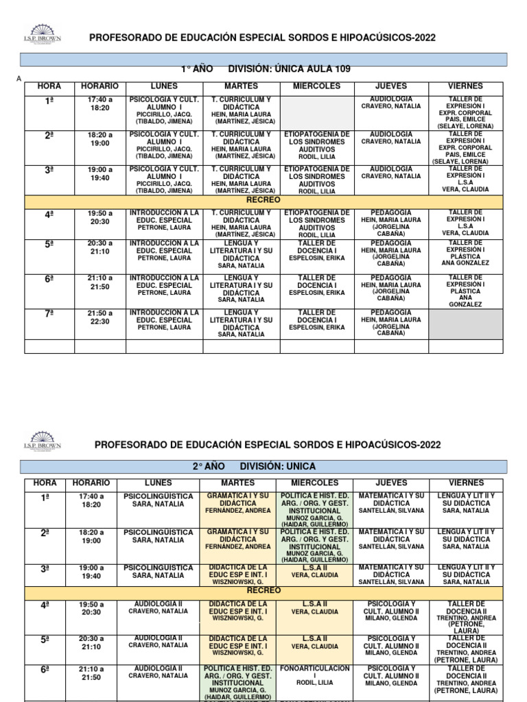 Plan de Estudios Educación Especial 2022 | PDF | Jerarquía | Aprendizaje