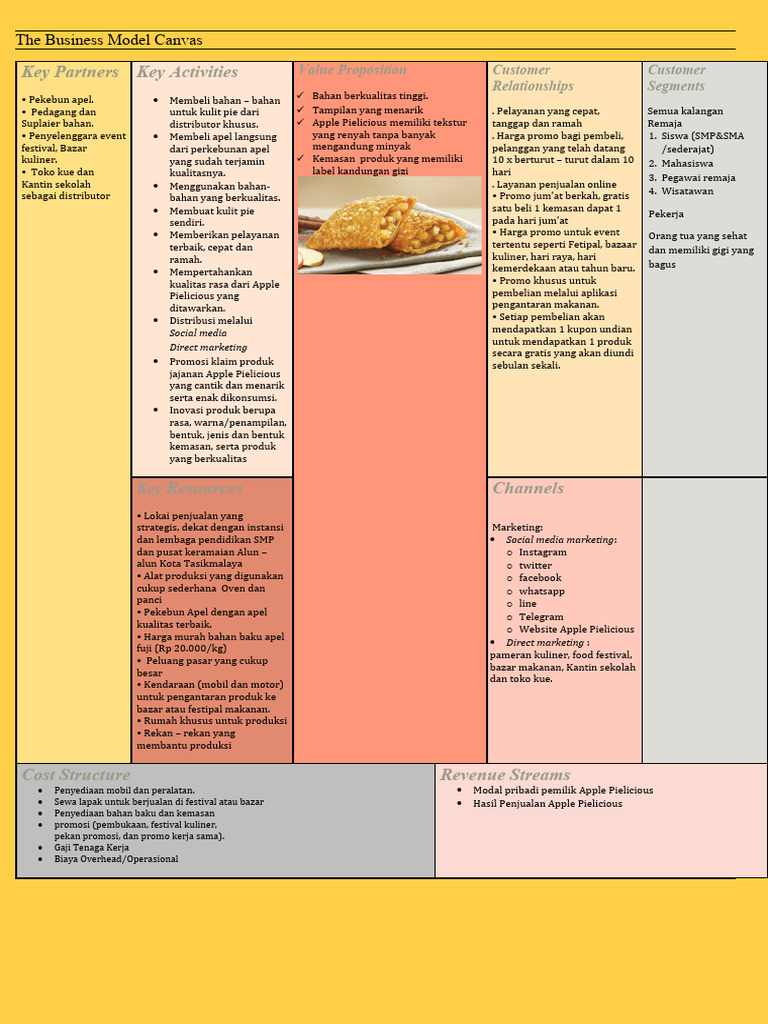key-partners-key-activities-the-business-model-canvas-pdf