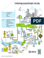 2023 Smart Utilities Infographic