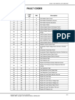 Jungheinrich Error Codes List | PDF | Relay | Manufactured Goods