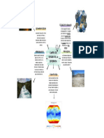 Campos de Estudio de La Geografia (Mapa Mental)