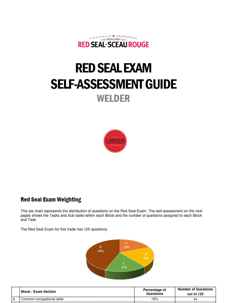 Self assessment pdf welding construction