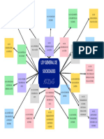 Mapa Mental Grupo 2