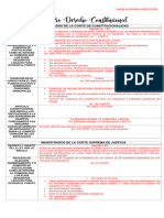 Cuadro de Derecho Constitucional Final