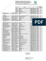 Daftar Nama Setyalencana 2023