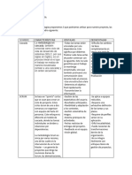 Elección de Metodología