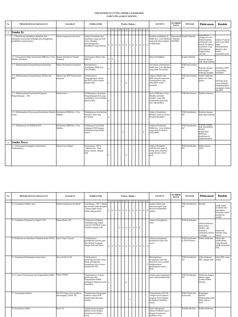 Perbedaan Program Dan Programme Meaning