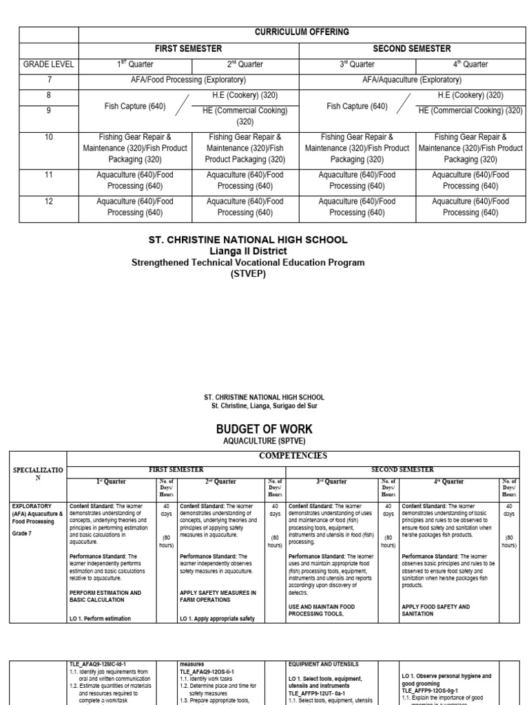 CurriculumMapping BOW Aquaculture STVEP PDF Occupational Safety