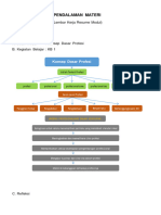 LK - Resume Pendalaman Materi PPG 2022 (KB-1)