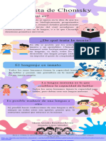 Innatista de Chomsky Infografia